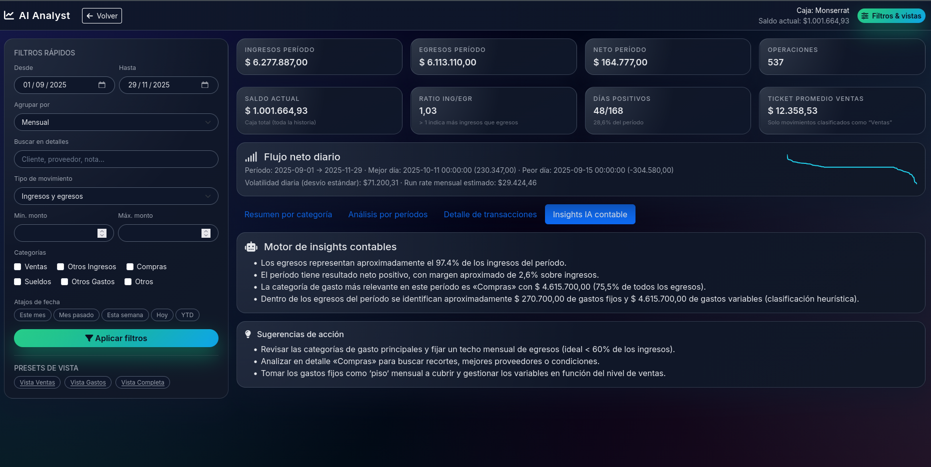 Módulo de análisis avanzado de caja por categorías en MiCaja